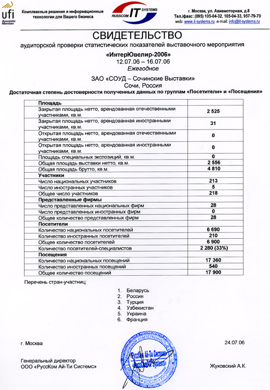 договор с ип на управление ооо образец