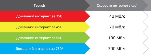 Интернет в Сочи Интернет в Сочи