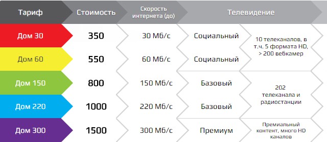 Интернет в Сочи Интернет в Сочи